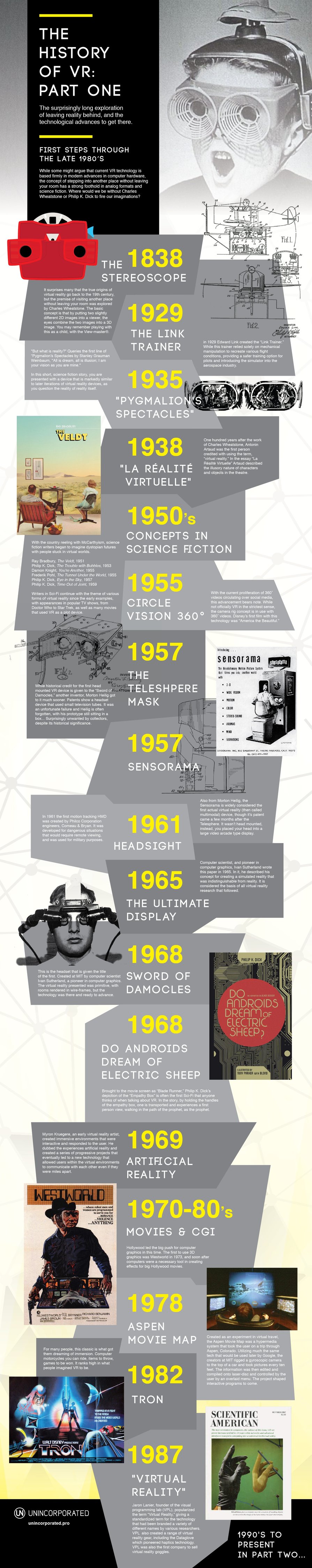 Virtual Reality Timeline Infographic