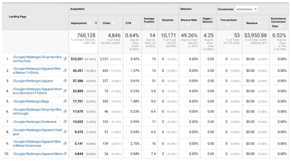 Landing Pages Search Console