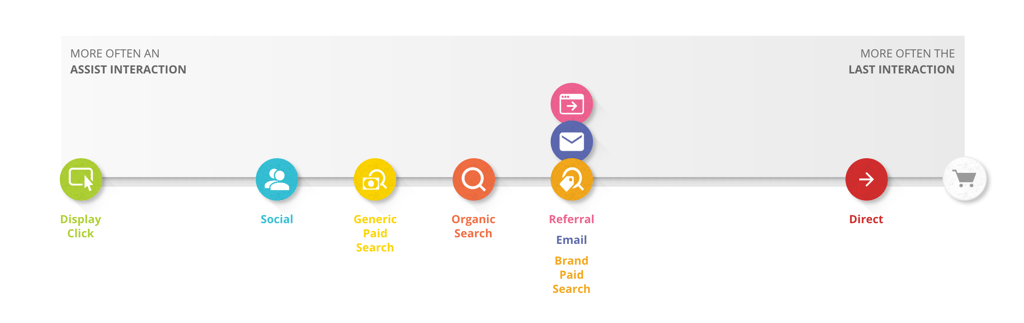 Customer journey map