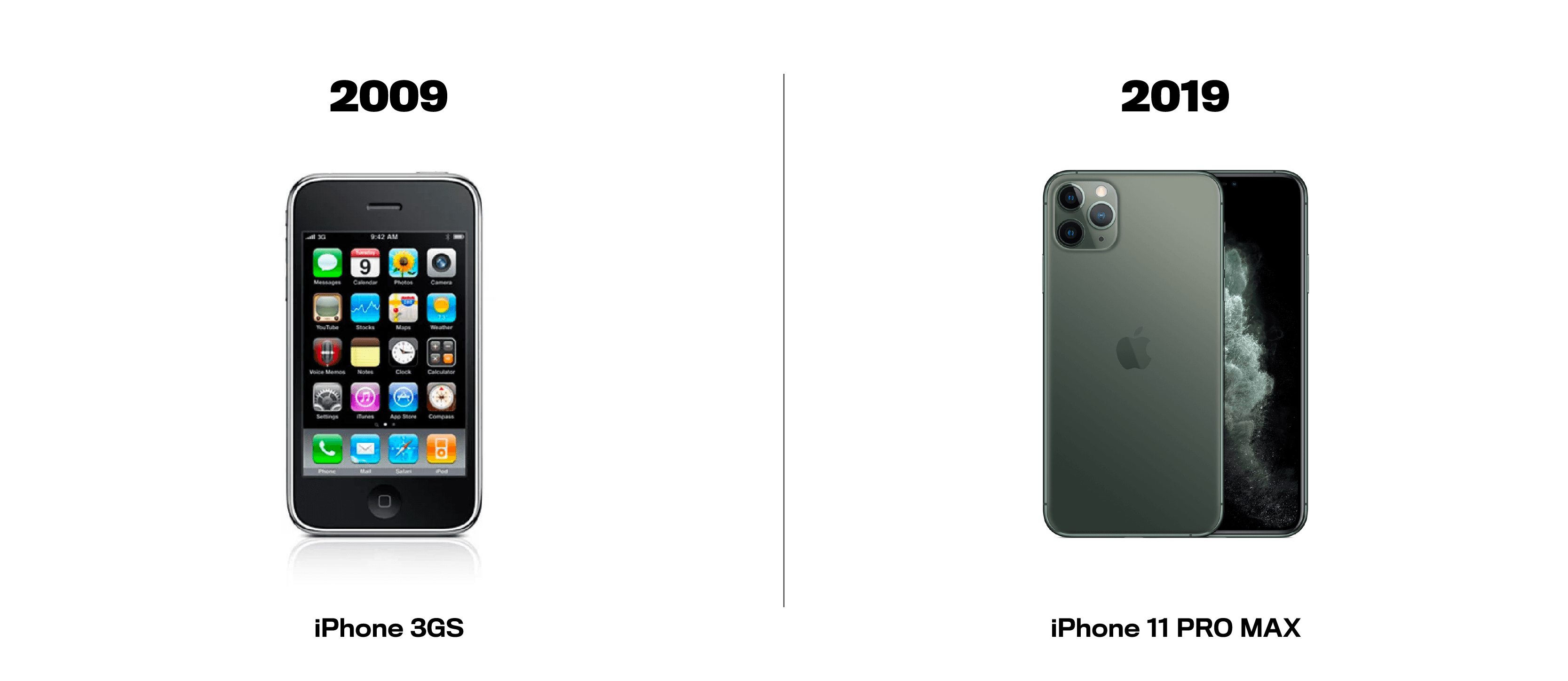 iPhone-3Gs-vs-iPhone-11-max-pro-2009-vs-2019