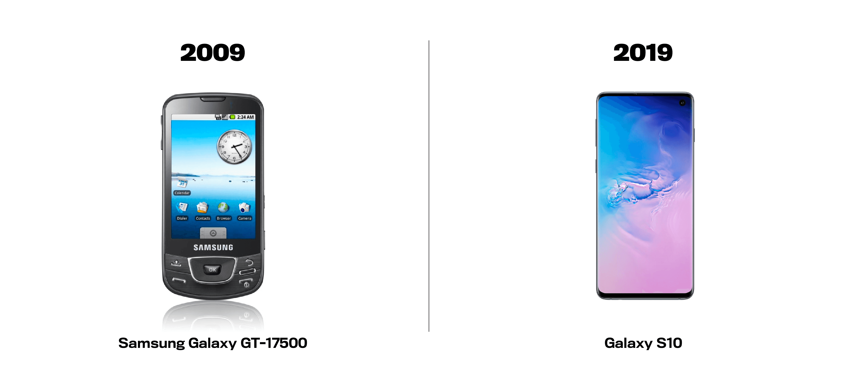 samsung-galaxy-gt17500-vs-galaxy-s10-2009-vs-2019